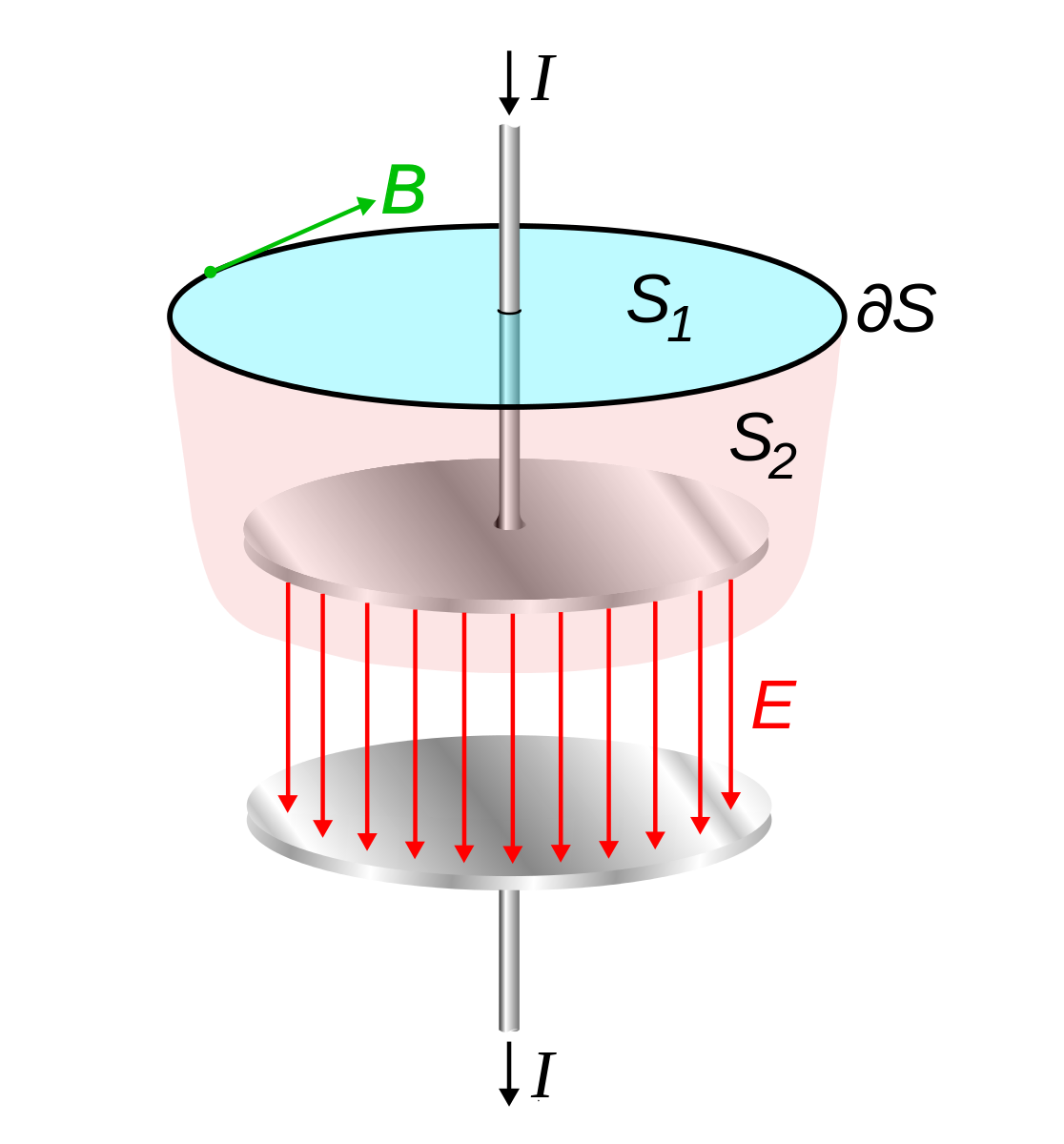 Displacement Current flowing through a capacitor